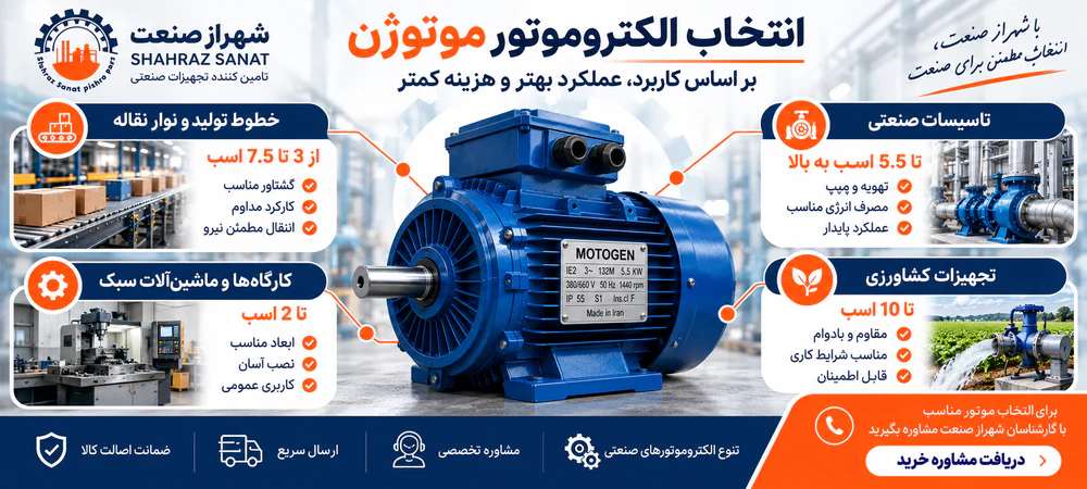 راهنمای انتخاب الکتروموتور موتوژن بر اساس کاربرد